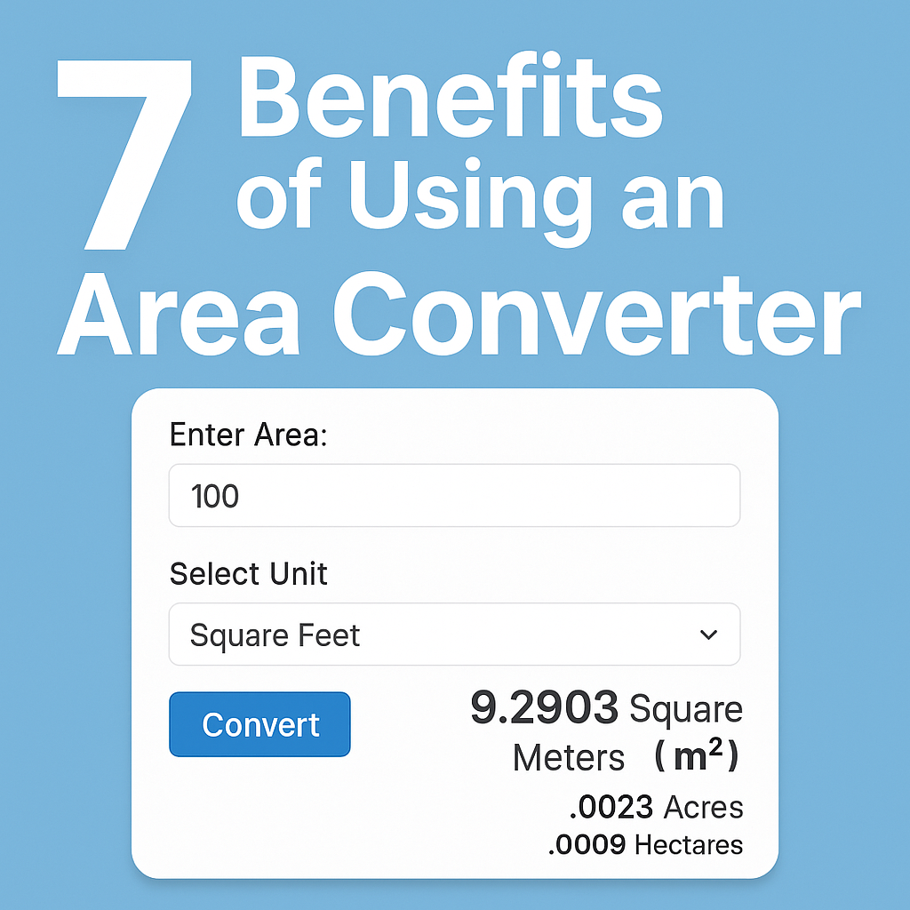 7 Benefits of Using an Area Converter showing a conversion example: 100 square feet equals 9.2903 square meters, 0.0023 acres, and 0.0009 hectares.