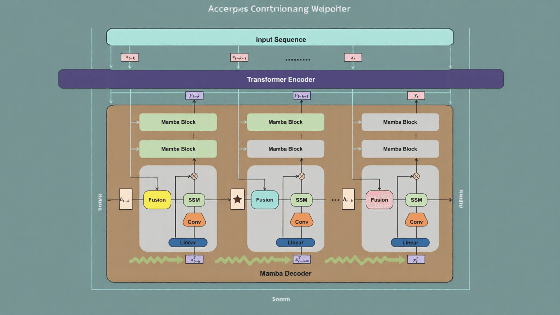 Falcon 7B Hybrid Architecture Diagram